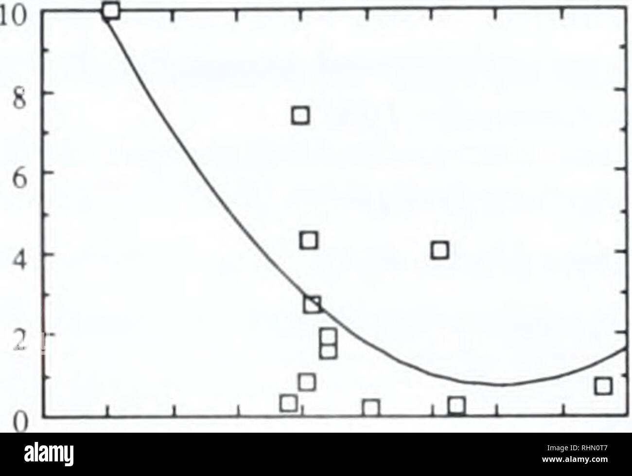 Constant flux hires stock photography and images Alamy
