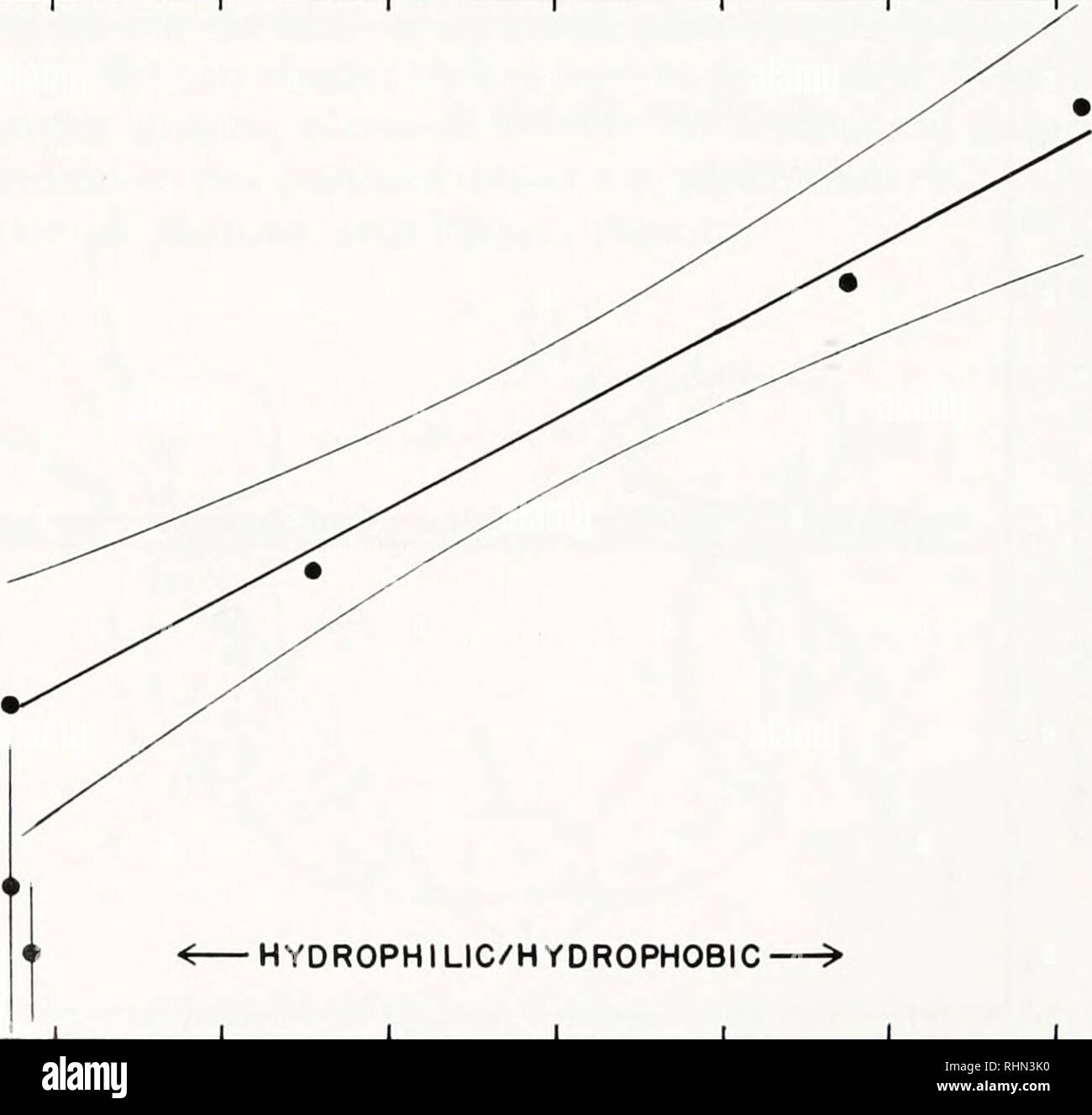 . The Biological bulletin. Biology; Zoology; Biology; Marine Biology