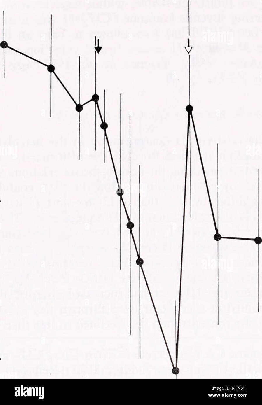 . The Biological bulletin. Biology; Zoology; Biology; Marine Biology. 514 M. J. FAIN AND L. M. RIDDIFORD 100 UJ O i10 o UJ &gt; &lt;  j UJ. o GO Z o mm 1.0 mo O.I DAY OF INSTAR FIGURE 3. Juvenile hormone titer in Afanduca larvae after ecdysis to the fourth instar through the first third of the fifth instar. The JH concentration at each stage was calculated from the mean scores of initial dilutions of extracts. Each point is based on 3 to 5 extractions and about 25 assay larvae; bars indicate ± one standard deviation; filled arrow, mean time of PTTH release for Gate II larvae as determined by T Stock Photo