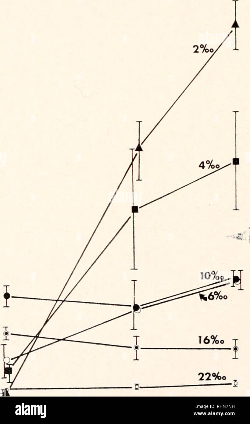 Higgs Communications Jimmy Page Les Paul Wiring Schematic
