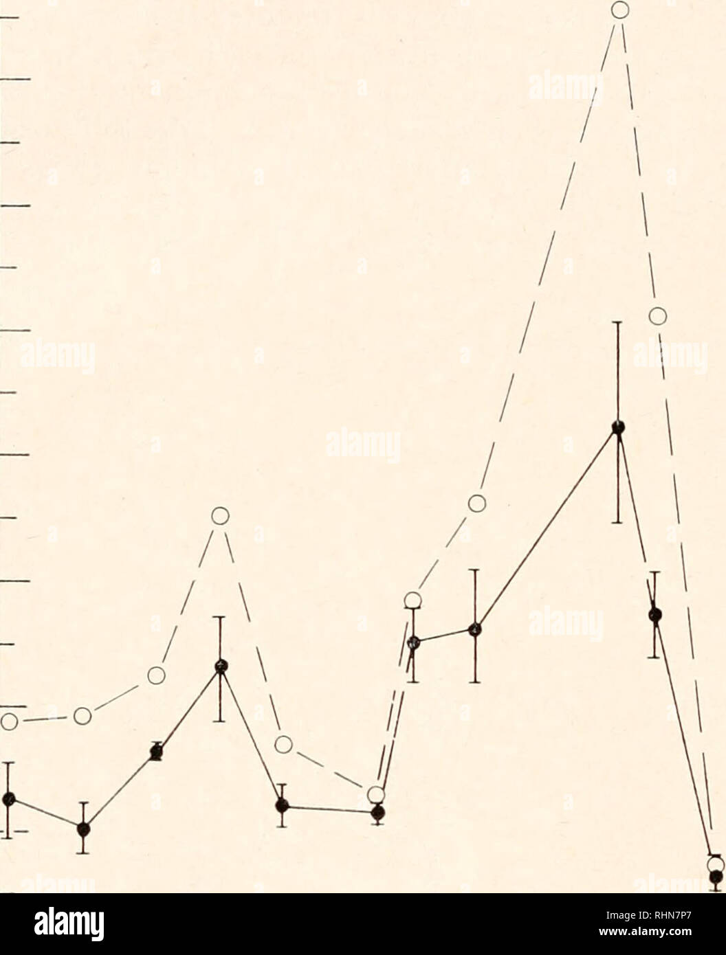 The Biological Bulletin Biology Zoology Biology Marine Biology 170 S B Betzer And M E Q Pilson X 0 0500 J Q 0 0400 I I 1 Uj 0 0300 Z 9
