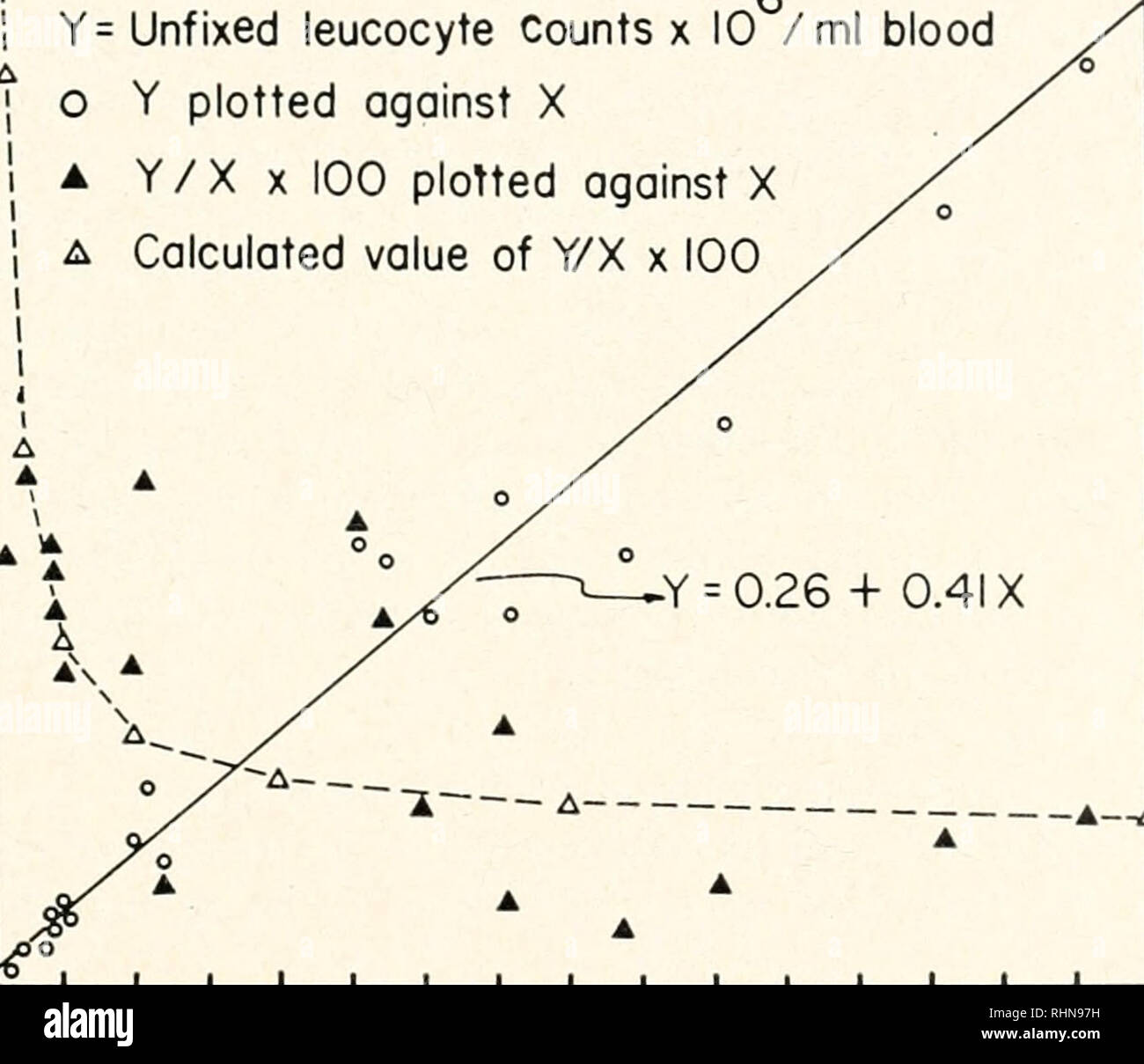 Arithmetic mean hires stock photography and images Alamy