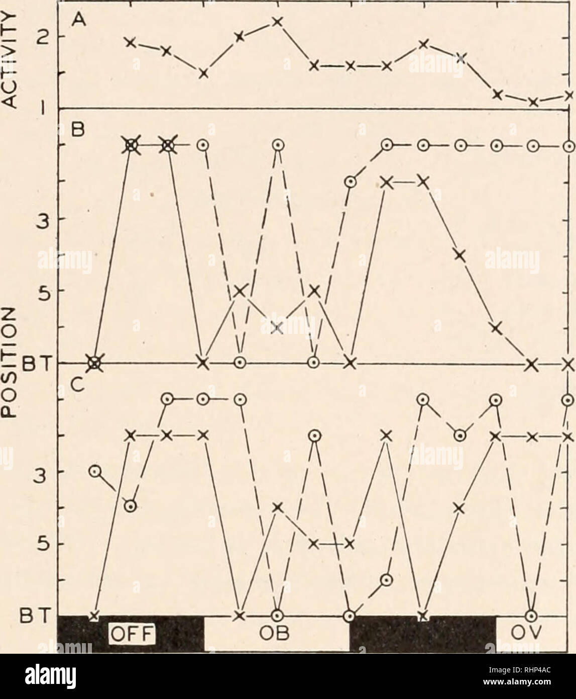 Numbered cylinders hires stock photography and images Alamy