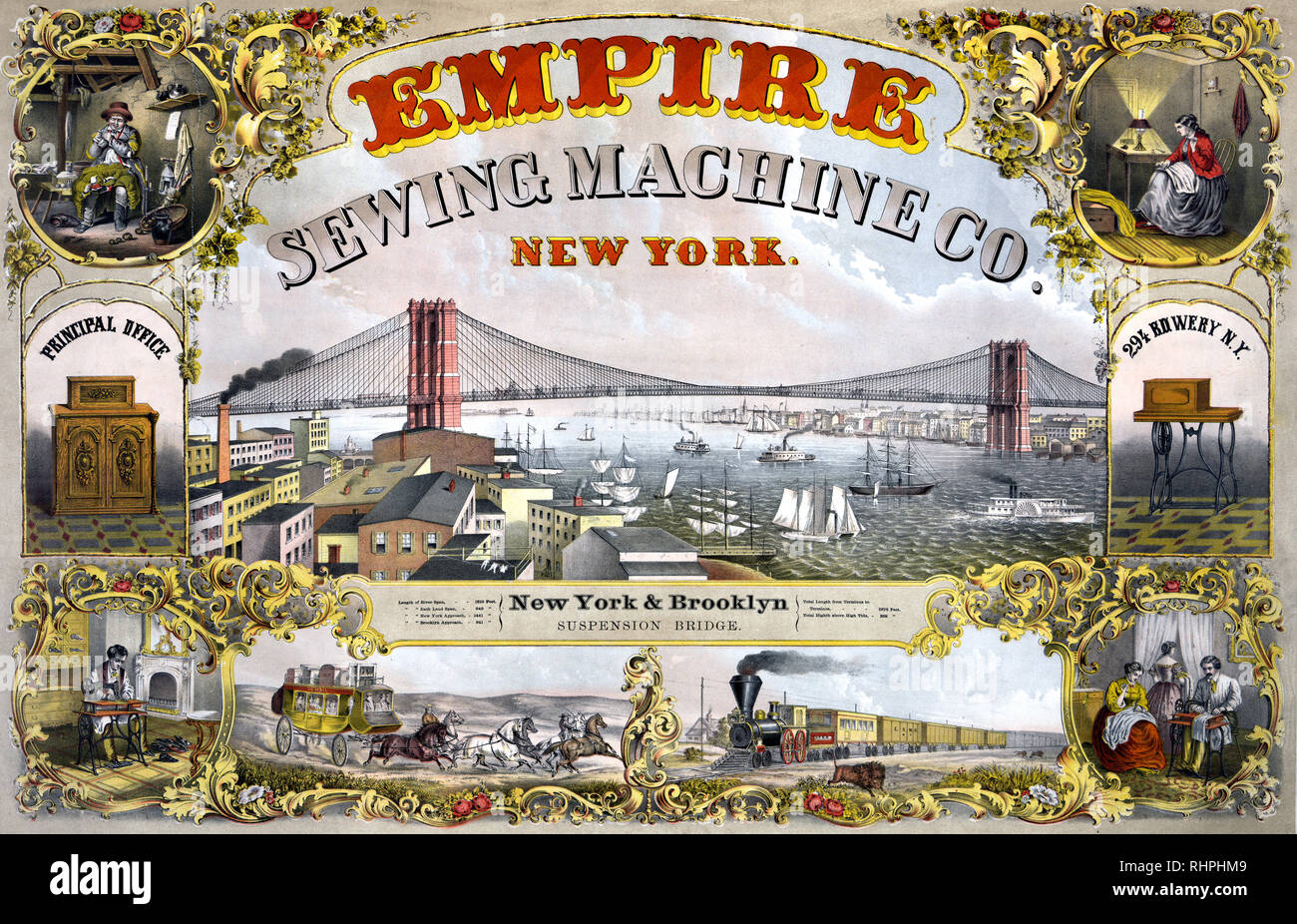 Views of New York & Brooklyn Suspension Bridge, sewing machines, people