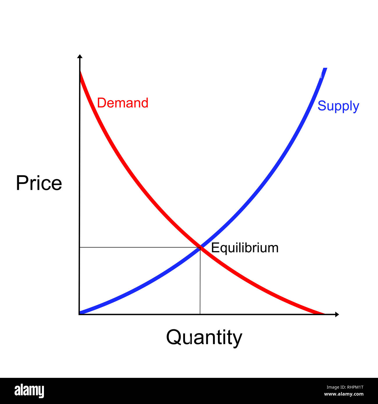 Supply and demand curves diagram showing equilibrium point on white background Stock Photo
