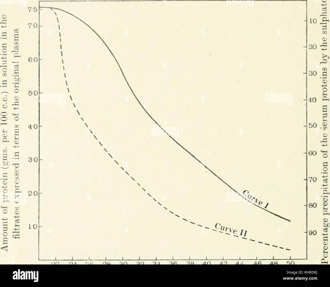 The Biochemical Journal Biochemistry 2 A Homer Rt Tniirt D Lor Tlicii Prcciititat Idii Lioiii Their It Spcct Ivc Scpjiratc Solutions In Saline Then Was Also A More Marked Overlappin F The J Recipi Ation Limits