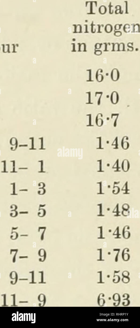 . The Biochemical journal, 1913. Biochemistry. E. P. CATHCART AND H. H. GREEN TABLE II. Gelatin feeding {egg and cheese diet). Date and hour Oct. 9, 1911 â 10, â â 11. â â 12, â. Total sulphur in grms. 1-231 1-270 1-292 â¢1091 â¢0996 â 1036 â¢1042 â¢1041 â¢1295 â¢1315 â¢5720 : S ratio 13-0 13-4 13^0 13-4 14-0 14^8 14-2 14^1 13^6 12^0 12-1 Creatinine in grms. Remarks Weight 70-7 kilos. 70-9 â 71-0 ,, 71-6 ,, Two-hourly collection. 17-61 1349 13^0* 1^97 Oct. 13, 1911, 9-11 1^55 â¢1179 13-2 â¢170 Weight 71^2 kilos. 11- 1 1^66 â¢1266 13-1 â¢174 515grms. &quot;table jelly&quot; 1- 3 1-91 â¢1259 15- Stock Photo