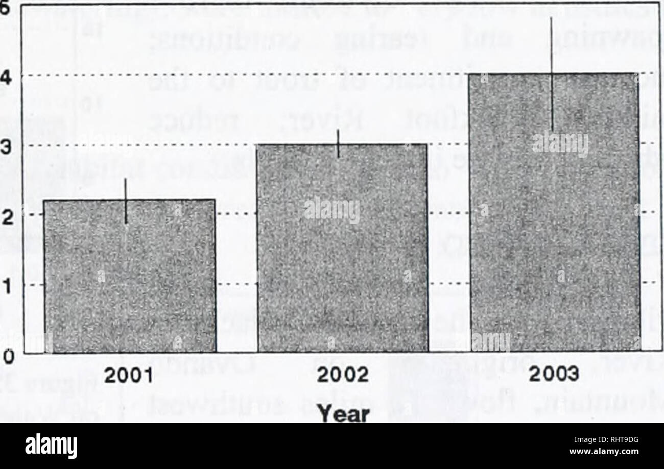 . The Big Blackfoot River restoration progress report for 2002 and 2003 . Fish populations; Fishes; Fishery management; Trout fisheries; Stream ecology; Blackfoot River (Mont. ). densities below the lower diversion compared with above the upper diversion (Figure 33). Rock Creek Restoration Objectives: restore migration corridors for native fish; restore natural stream morphology to improve spawning and rearing conditions for all fish using the system. Project Summary Rock Creek, the largest tributary to the lower North Fork of the Blackfoot River, has been the focus of restoration since 1990. Stock Photo