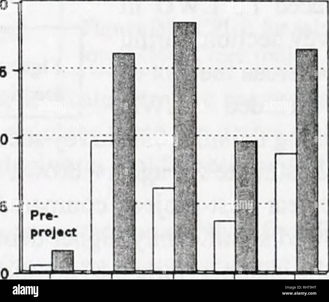 . The Big Blackfoot River restoration progress report for 2002 and 2003 . Fish populations; Fishes; Fishery management; Trout fisheries; Stream ecology; Blackfoot River (Mont. ). period, and damage (hoof-shear) to stream banks. Livestock have since been fenced from the riparian area. The survey site at mile 0.8 was not subject to streamside livestock damage. Water temperature monitoring shows moderately significant declines (Paired t- test; P = 0.08) following reconstruction, with maximum water temperatures -15" F cooler post-project compared with pre-project. Whirling disease sampling sh Stock Photo