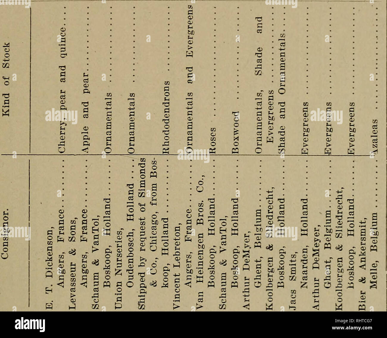 Biennial Report Insects Injurious And Beneficial From Old Catalog 1914 State Crop Pest Commission 27 I A Gt C5 N Lh U A O Co O 0 5 3 3