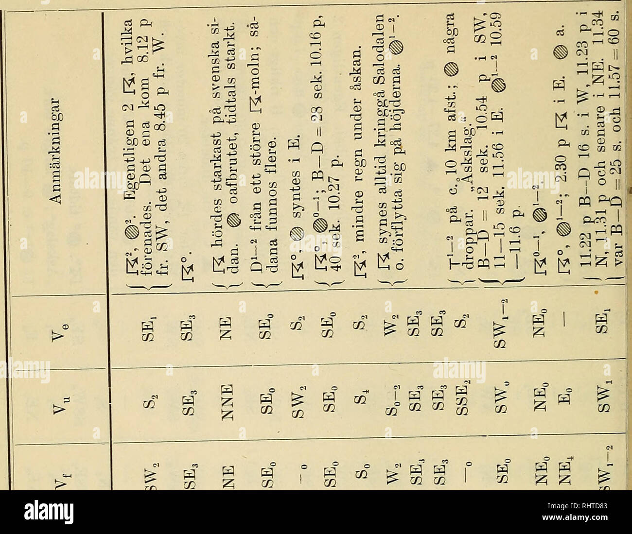 Bidrag Till Ka Nnedom Av Finlands Natur Och Folk Natural History 94 Ia O Cq Quot Gt F W W C A A 1 C Datum I Co O Bidrag Till Ka Nnedom Av Finlands Natur Och Folk Natural History 94 Ia O Cq Quot Gt F W W C A A 1 C Datum I Co O