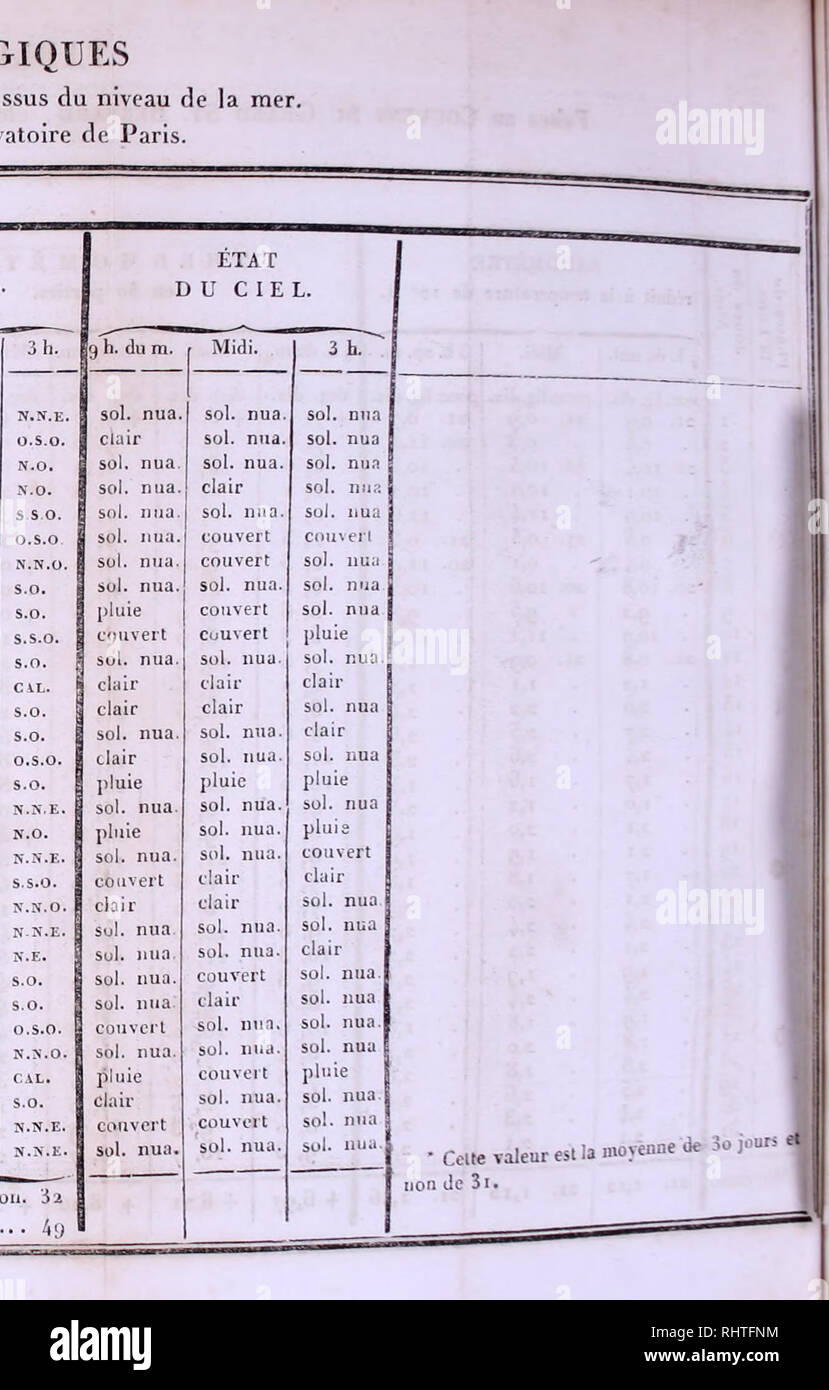 . BibliothÃ¨que Universelle des Sciences, Belles-Lettres et Arts. e TABLEAU DES OBSERVATIONS MÃTÃOROLOGIQUES Failes Ã GenÃ¨te, auprÃ¨s du Pont des TranchÃ©es; 406,91 mÃ¨tres, soit 208,77 boises, au-dessus du niveau de la mer Latitude 4'^&gt;Â°- 12'. Longitude, i5'. 16&quot; de temps, soit 3Â°,49'i Ã l'orient de l'Observatoire de Paris. AOUT i83o. BAROMKTf.E rÃ©duit Ã la tenipÃ©iatiire de 10Â° R. THERIMOMÃTRE en 80 parties. HYGROMETRE Ã cheveu. PI.UIE ou NEIGE VENTS. 9 11. du m.tt. pouc â¢lis- seh. I 20. II. 14 0 II. 11 3 -â â 0. G 4 0. 8 a 2b. 11. 14 G II. 6 lo. i4 8 8. 5 9 9- 5 10 8. G II 9 8 Stock Photo