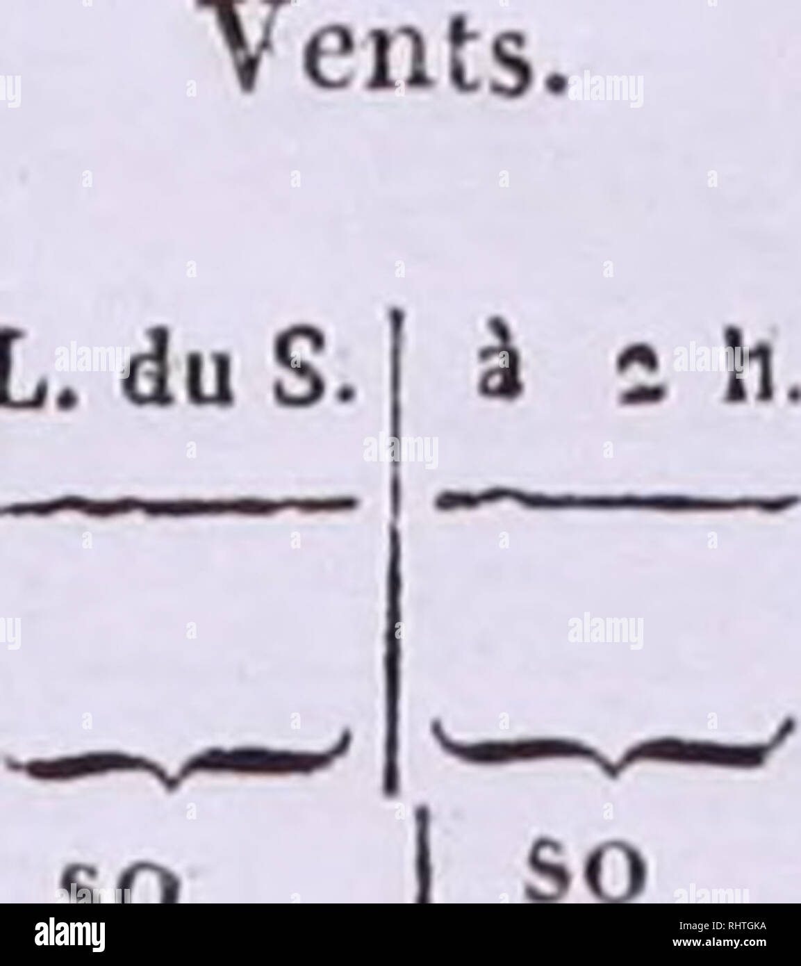 . BibliothÃ¨que Universelle des Sciences, Belles-Lettres et Arts. TABLEAU DES OBSERVATIONS METEOROLOGIQUES Faites au Jardin Botanique de GenÃ¨ve: 3gj,6 mÃ¨tres ( qo3 toises) au-dessus du niveau de la Mer: Latitude 46&quot;. 12'. Longitude x3'. 14&quot;. ( de Tems ) Ã l'Orient de l'Observatoire de Paris. Observations atmosphÃ©riques. JUILLET 181 7. BaromÃ¨tre. Lev. duSoI.I Ã Ã® hemcs. Tlicrm. Ã l'om- bre Ã 4 pieds de terre,divisÃ© en 80 parties. L du S. Ã : h Pouc.lig.seiz. pouc.lig seiz. 28 29 30 3' Â® Â© Â«lo^t nues. â II. 1 1 â¢^ 11.11 :o II. 9,6 I 10. 7 11. 10 O. lO II. 4 11. 7 â 11.15 o. I Stock Photo