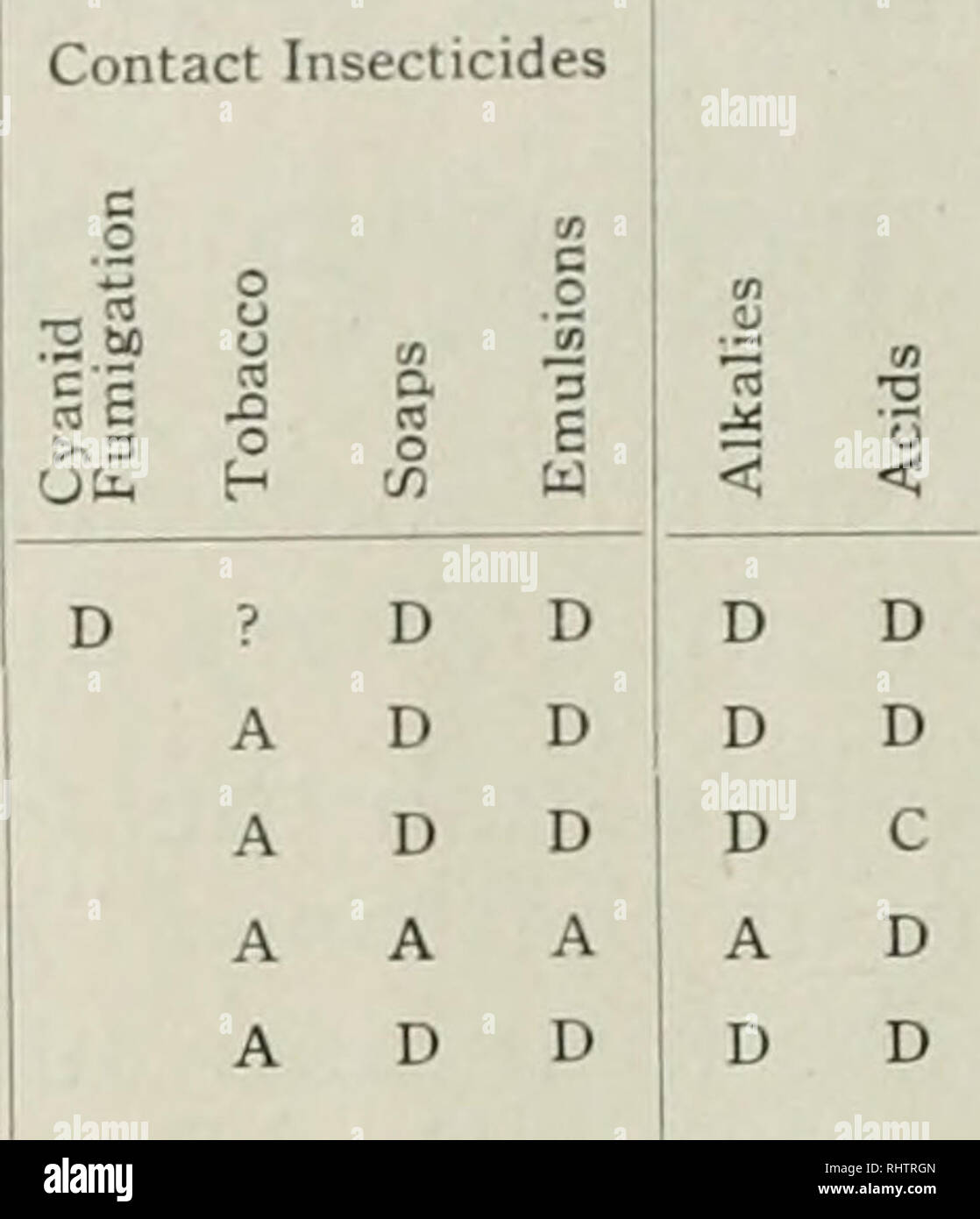 Insecticide Compatibility Table Three Times More Than Necessary High Resolution Stock Photography and ...