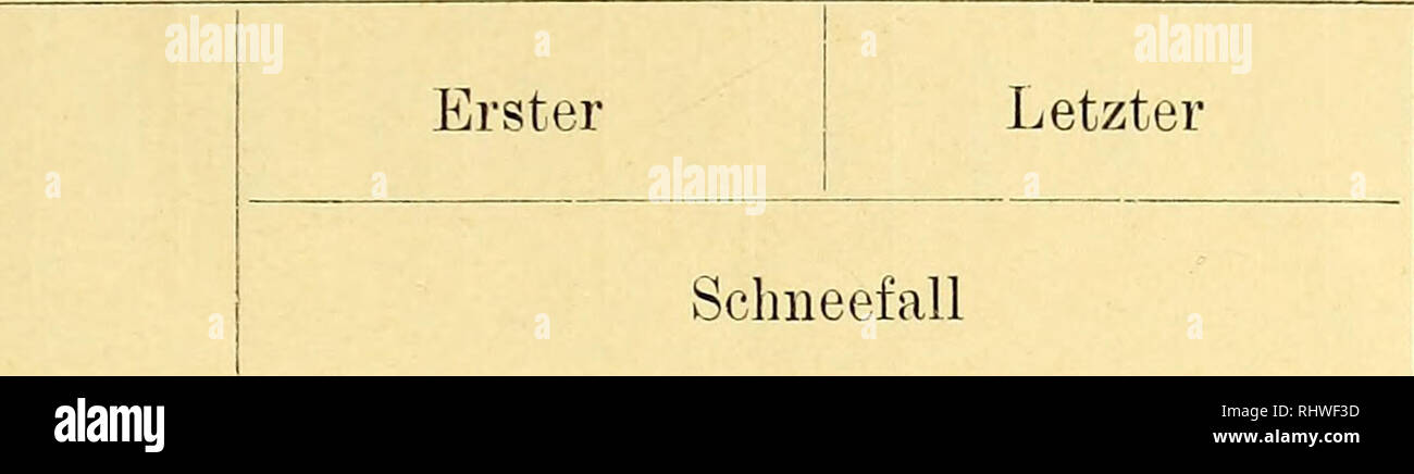 . Bergens Museums aarbog. Science. 1910! Das Klima von Bergen. 49 Tab. XI. Eintrittzeiten des ersten und letzten Sehneefalls.. Winter Sclmeefall Zwischenzeit in Tågen 1875—76 November 12. April 13. 153 1876—77 Oktober 30. — 16. Mai April 3. 6. 185 1877—78 172 1878—79 November 7. Mai 10. 184 1879—80 Oktober 15. 18. 30. April 18. 28. 18. 216 1880—81 191 1881—82 170 1882—83 November 18. Marz 31. 133 1883—84 — 21. April 19. 150 1884-85 Oktober 28. Mai 9. 193 1885—86 20. April 29. 191 1886—87 December 2. — 28. 147 1887-88 Oktober 13. Mai 13. 213 1888—89 4. Marz 22. 169 1889-90 November 28. — 10. 10 Stock Photo