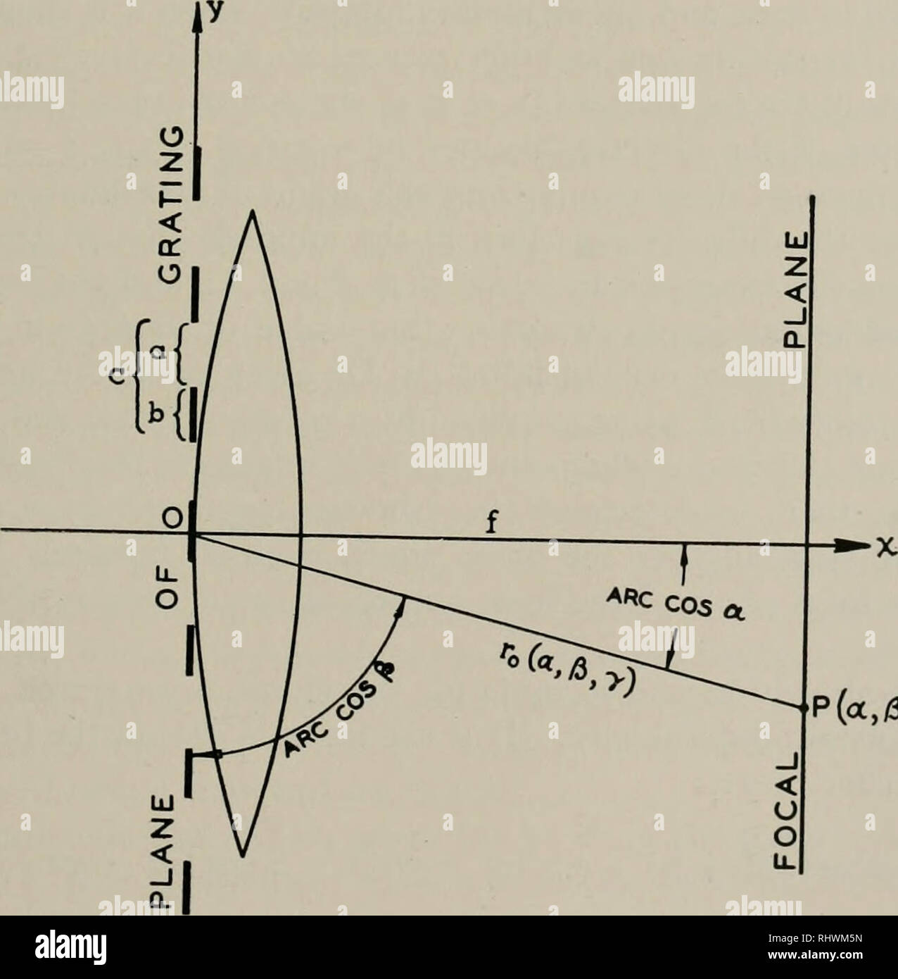 The Bell System technical journal. Telecommunication; Electric engineering;  Communication; Electronics; Science; Technology. CLASSICAL THEORY OF LIGHT  733 The contour of the rulings of a grating does, on the other hand, affect