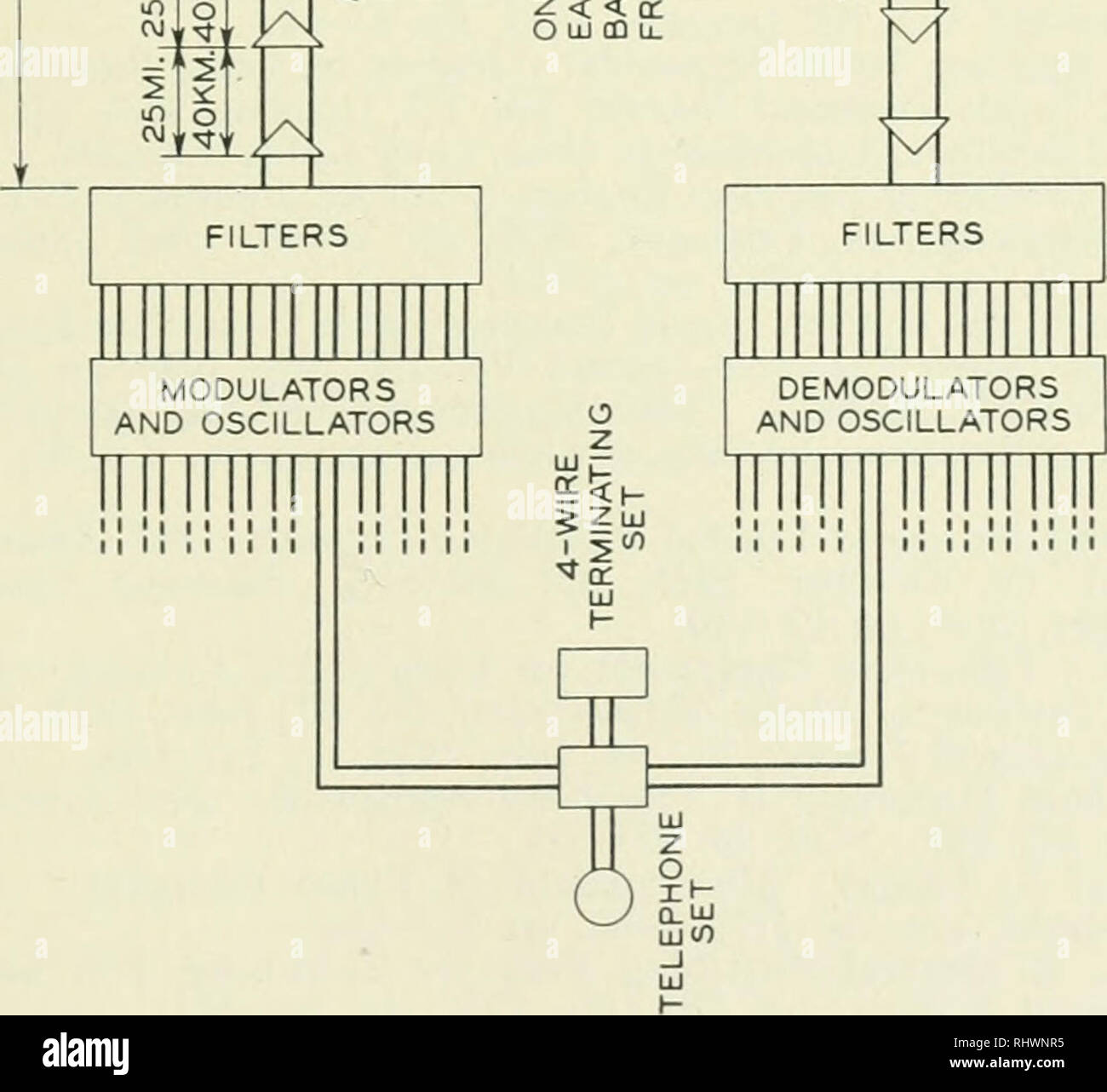 The Bell System Technical Journal Telecommunication Electric Engineering Communication Electronics Science Technology Yrj I N A N Y I A O Z X Uj Amp A Lll I Cruj U Quot A The Bell System Technical Journal Telecommunication Electric Engineering Communication Electronics Science Technology Yrj I N A N Y I A O Z X Uj Amp A Lll I Cruj U Quot A