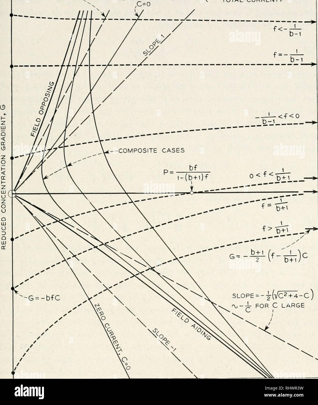 . The Bell System technical journal. Telecommunication; Electric ...