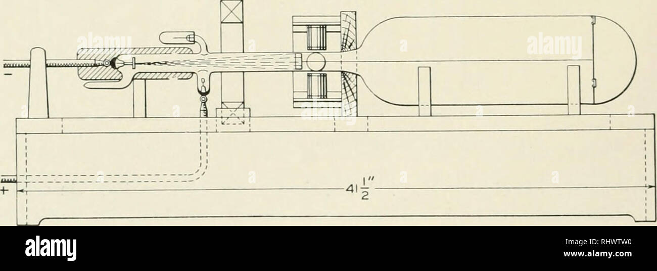 . The Bell System technical journal. Telecommunication; Electric engineering; Communication; Electronics; Science; Technology. Fig. 10—Ryan, 1903—tube by ]Iuller-Uri.^ II ^ ^ L ^ l^tA'xV.MO^.SJ Fig. 11—Roschansky, 1911.*. Fig. 12—Broughton, 1913—tube by Max Kohl. ^ MacGregor-AIorrls, Engineering, 1902, 73, p. 754. 7 Ryan, H. J., Am. Inst. El. Eng., Trans., 22, p. 539, 1903. » Roschansky, D., Aym. d. Phys., 36, p. 281, 1911. 9 Broughton, H. H., Electrician, 72, p. 171, 1913.. Please note that these images are extracted from scanned page images that may have been digitally enhanced for readabil Stock Photo