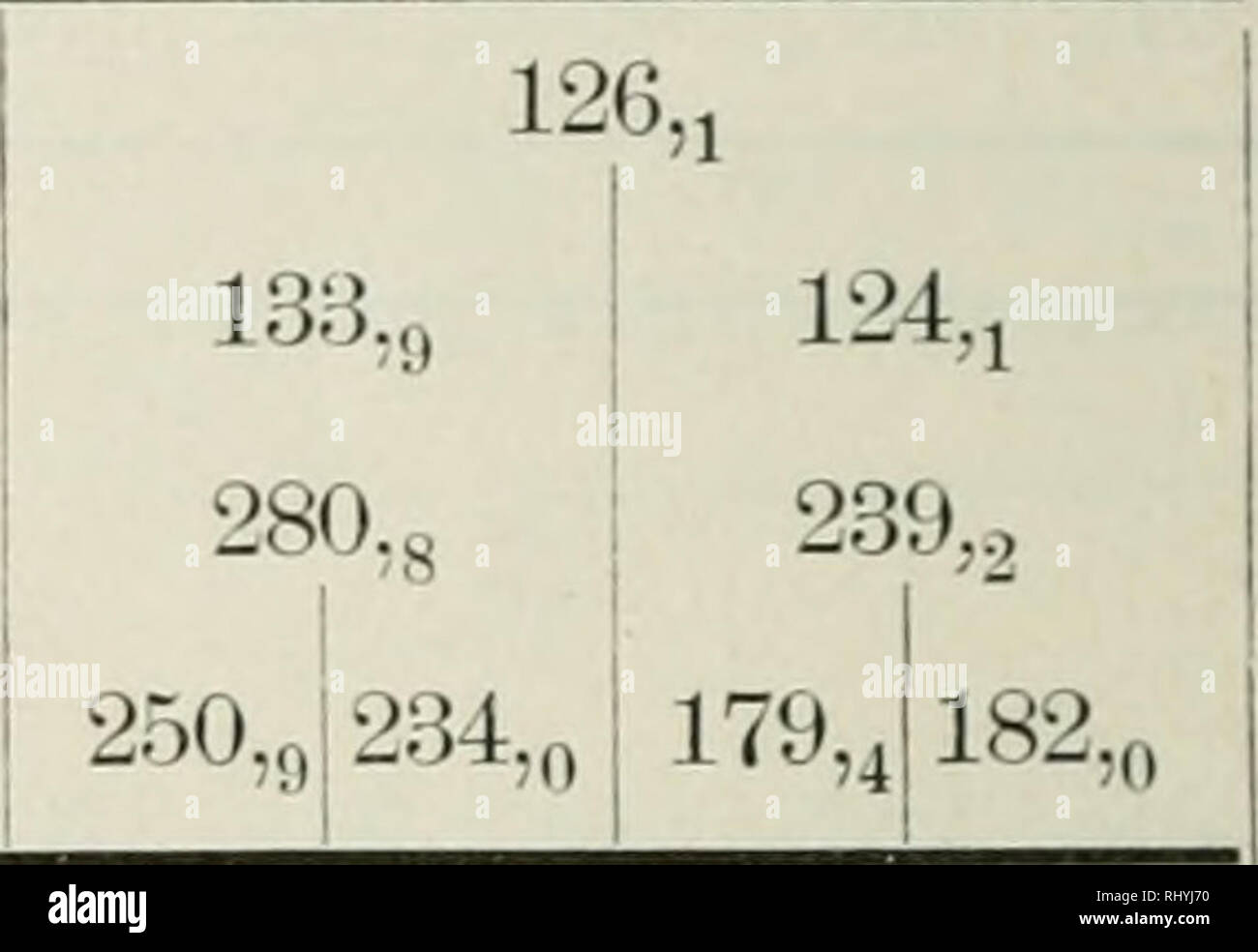 230 M 30 Stock Photos 230 M 30 Stock Images Alamy