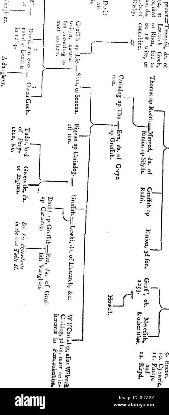 Miscellanies Microform Northwest Passage Natural History Nord Ouest Passage Du Sciences Naturelles C Rr Gt A 7 0 A 4 O 6 2 S C T 3 Rl Quot 2 S 5 A