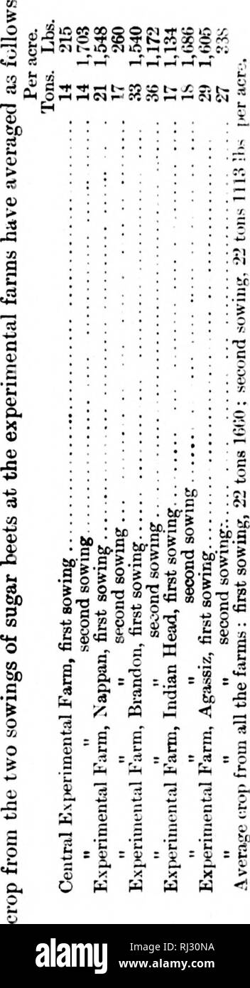 . Results obtained in 1898 from trial plots of grain, fodder corn, and roots [microform]. Field crops; Field experiments; Grain; Agriculture; Cultures de plein champ; Essais en plein champ; CÃ©rÃ©ales; Agriculture. 29 ca :r i &gt;-l &lt; T3 tc 6 u u cS 1 S-1 1 CI CI oi ^cÂ« a: J ?^ ^ tl Â§5 Â«5 l-H 3 ;â ^ â â /. &lt; fâi c s â * *.^ vr ?1 ^^ or X Ch e:; &quot;' S) ri (fl M Â»â( X i i i 1 3 i Â§ O 6 â 5 ''â¢ u C9 ta^ - ^^ Agassiz, B. 1^ ?) cl ?5 ^ frl ^-5 CI 1^ 5? is Cl 1 cJ2 2J ^H 3 Cl .â¢c CO ^ S''. rt 1â, i% s ^ ^ CI &gt; Â£ o Â« to Â© l t- Cl g^ ^ kM r-T o r-t iH T-T c^-^ u 1) X f ^ 1 o o Stock Photo