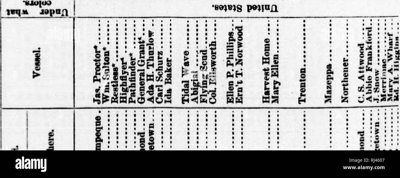 Award Of The Fishery Commission Microform Documents And Proceedings Of The Halifax Commission 1877 Under The Treaty Of Washington Of May 8 1871 Fisheries Fisheries Paªches Paªches O 5 Oss