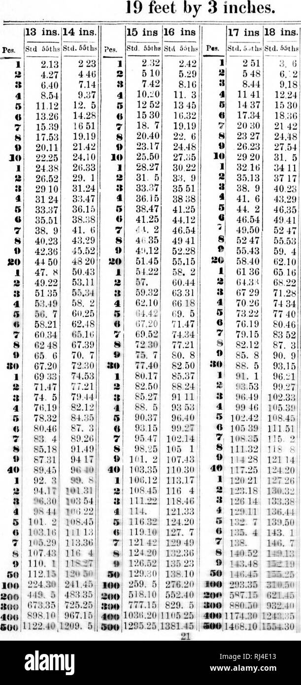 . Tables for converting deals, planks and staves, into Quebec standard [microform]. Lumber trade; Forests and forestry; Ready-reckoners; Bois; ForÃªts et sylviculture; BarÃ¨mes. 12 ins. UG. 4 J18. 8 120,12 122.16 124.20 120.24 128 28 130 33 132.;56 134.40 130.44 138.48 140.52 143. 1 145. 5 147. 9 149.13 151.17 153.21 155.25 157.29 159.33 101 37 103 41 105.45 167.49 109 53 172. 2 174. 6 17010 r8.i4 80.18 182.22 8426 180.30 S8.:i4 90.,i8 92.43 94 46 90 50 9S.54 -'(II. 3 i(i3. 7 i05.11 :o7.i5 14.30 21.45 ::9 5 30.20 4335 50,50 58 10 )i) 9^ IT 2 40 5.25. 19 ins. Pes. 1 Std. 55tlif 3.15 2 0 31 Â» 9 Stock Photo