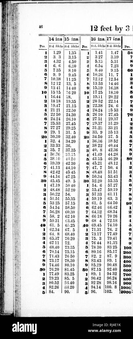 . Tables for converting deals, planks and staves, into Quebec standard [microform]. Lumber trade; Forests and forestry; Ready-reckoners; Bois; ForÃªts et sylviculture; BarÃ¨mes. 12 feet by 3 inches.. 14 ins. 15 ins., il6 ins. 17 ins rfld, 6..iliÂ»Std &amp;.&gt;tli.i;, p^, St.l SjiIis 8.') 29 S7. a SS 321 1)0. G| 1)1 ;5&quot;)' OtUM i)(i 12 1)7 41 91.:}&quot;)i 1)3.15 Dtno 'JÂ»i.3() 1)8.111 i)i).4r) 101.25 lo;]. â ) 104 40 ]0t).20 108. Kid;}') 111.1.-. 112.50 lll.oO 11(5.10' li7.4r) 119 2.'. 121. 5i 12240 124 2(Â» 12IJ. 127.35 129.15 130.50 132 HO 134.10 135 4.&gt; 137.25 139. 5 1^0.40 142.20 1 Stock Photo
