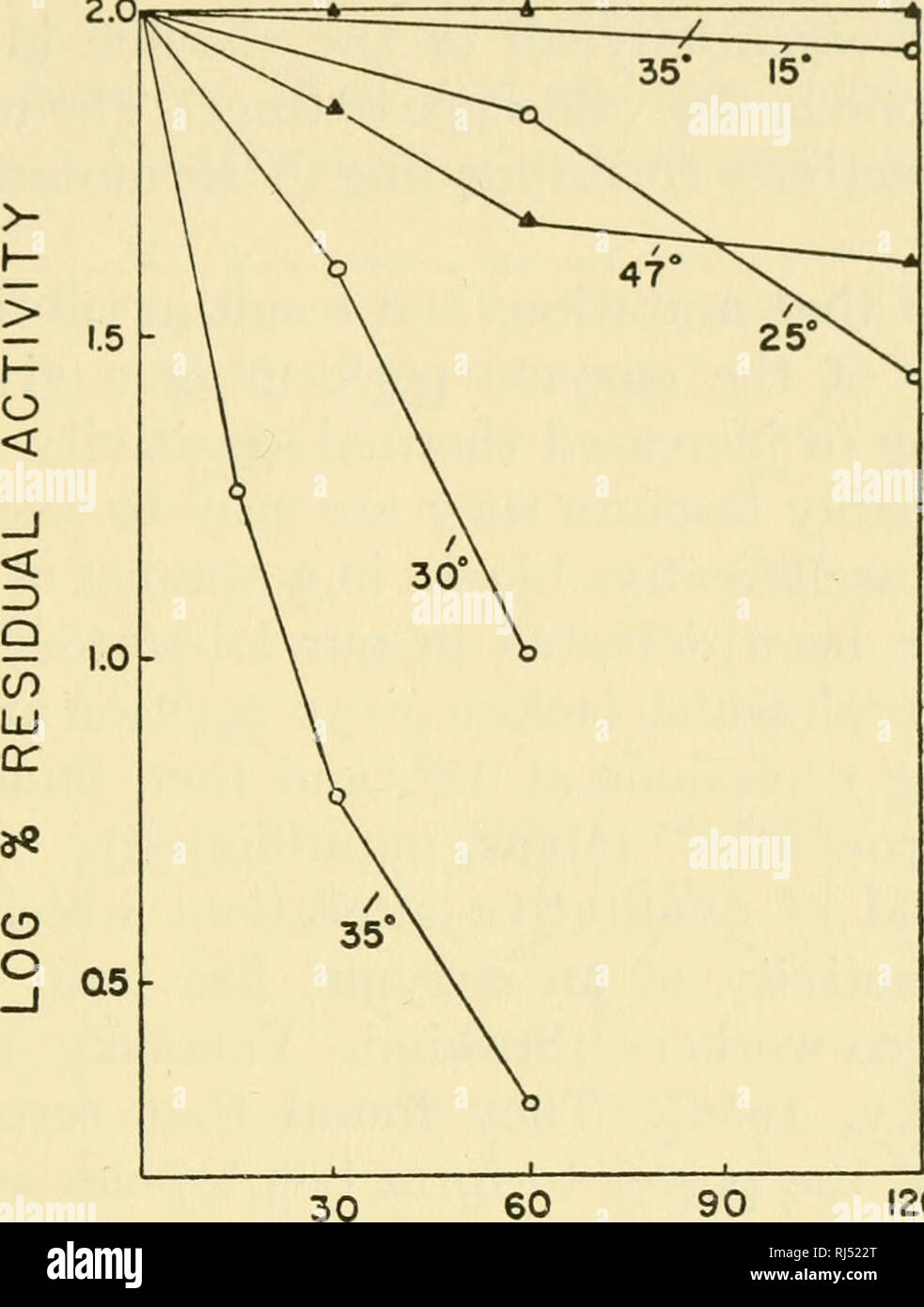 visualizing information