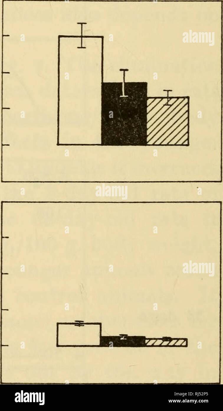 Ciba Foundation Colloquia On Ageing Old Age Aging Animals Growth Amp Development Q 100 G 450 300 150 0 Eo Log 450 G 300 150 0 R A Iftbtt V Dzi Controls Cortexone