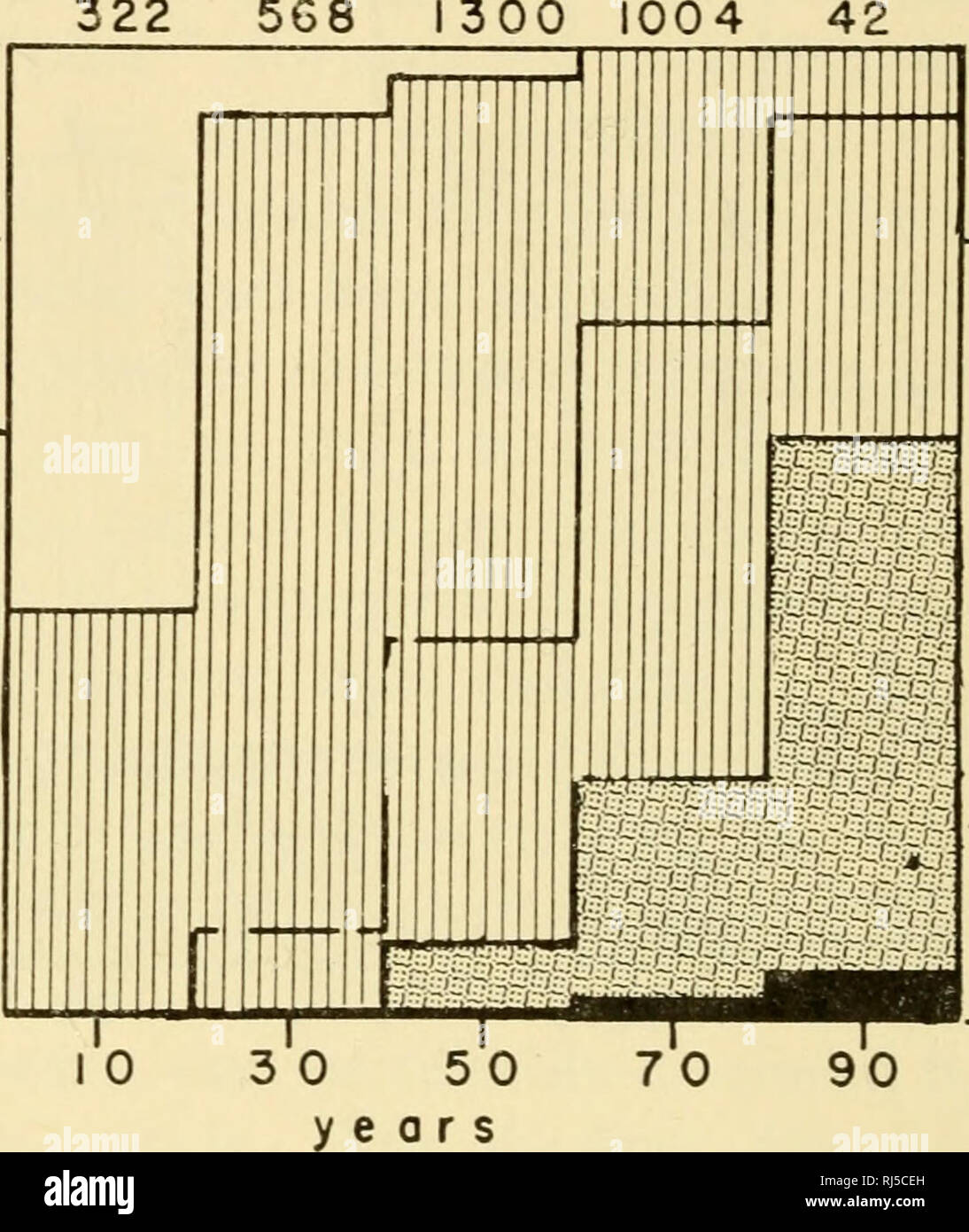 Ciba Foundation Colloquia On Ageing Old Age Aging Animals