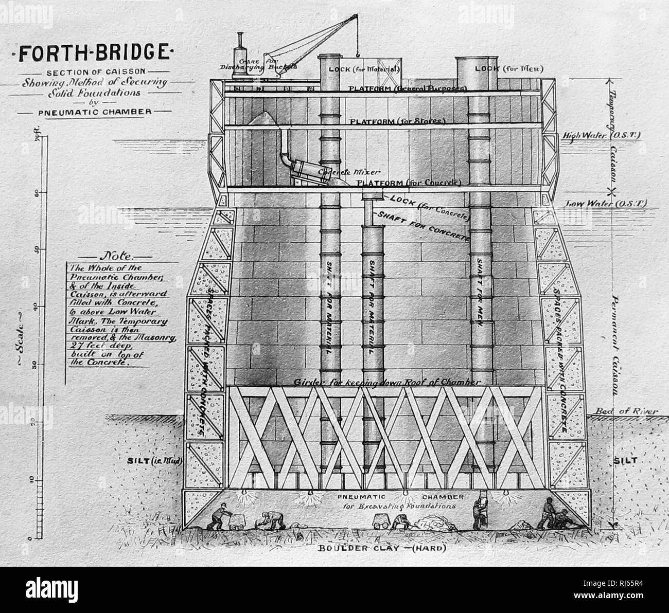 Forth Bridge Construction diagram Stock Photo Alamy