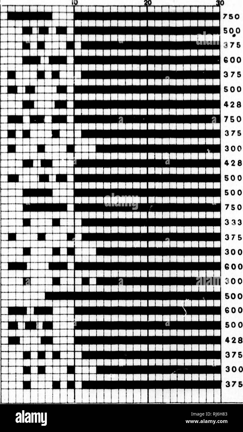 . Report of the fifty-fourth meeting of the British Association for the Advancement of Science [microform] : held at Montreal in August and September 1884. Congresses and conventions; Science; CongrÃ¨s et confÃ©rences; Sciences. D'l.sa'iii'Y.ca'iyifi x;:Â£iAiiAC'j';E: &gt;!&quot;' Ui-fttrl. Hn/is/i Us',Â»ui/tvn A'S'V A B C D E F G H I J K L M N 0 P Q R S T U V w X Y z FLASHING K-- SHORT &amp; LONG FLASHES PERIOD 30 SECONDS. O O JZ 03 â¢QO C 3 O u o â p 55 c c c 0) a) Â§ K O c o. o. &lt; Mean Intensity 466 LIGHT SERIES. Please note that these images are extracted from scanned page images that m Stock Photo