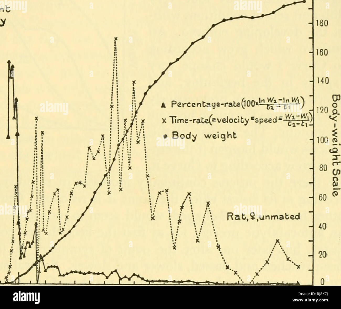 Chemical Embryology Embryology Sect 2 And Weight 387 And Has No Slackening Off Or Self Inhibitory Phase The Increment Curve Is Therefore Singly Sigmoid But Here When The Absolute Growth Curve Is Itself
