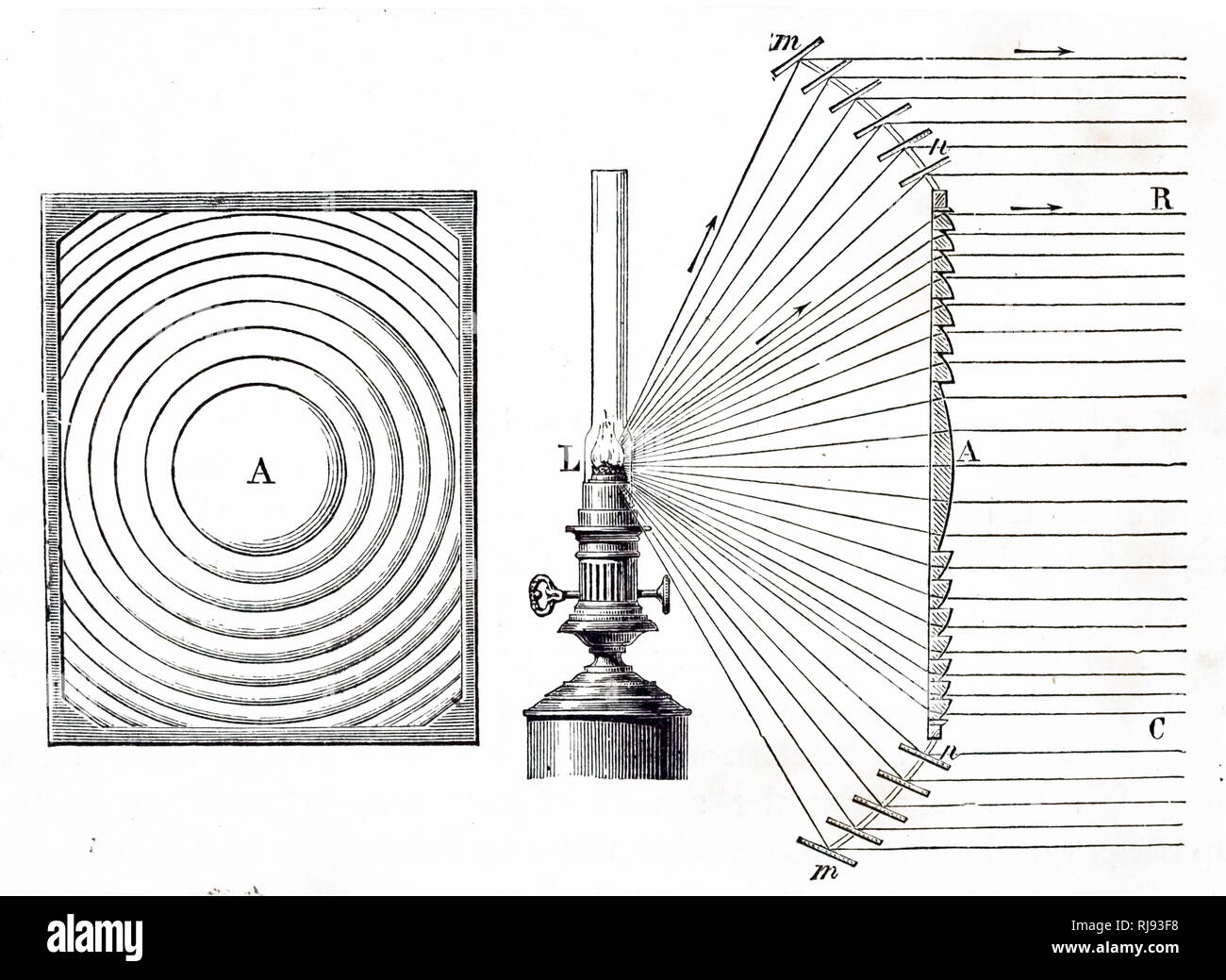 An engraving depicting a Fresnel echelon or lighthouse lens from the front and side. At A is a plano-convex lens a foot in diameter surrounded by glass rings whose curvature is calculated so that they have the same focus as A. M, N are mirrors which turn light which escapes the lens into the same path as the primary beam. Dated 19th century Stock Photo