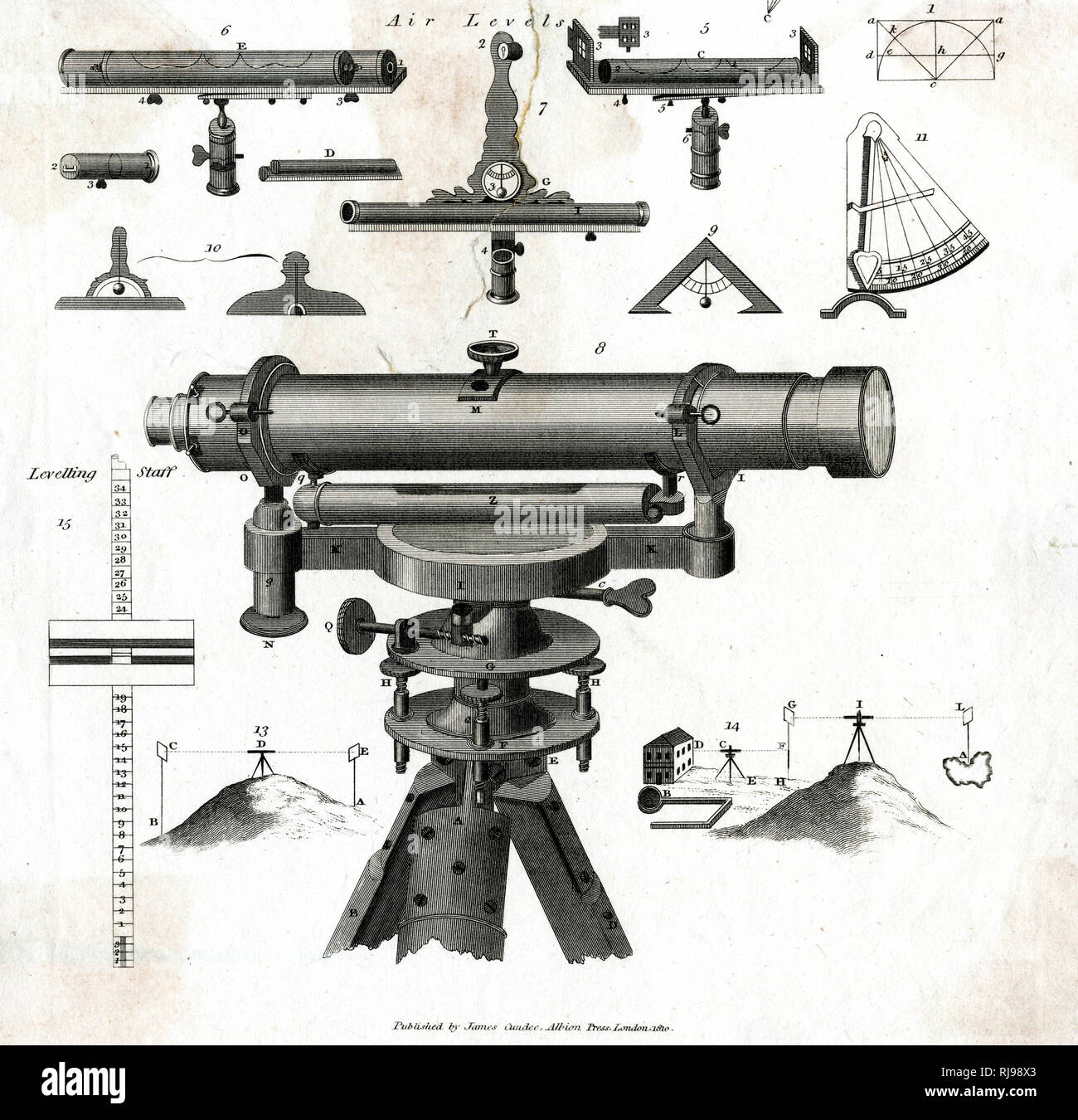 A whole selection of different surveying instruments, and diagrams relating to their specific uses. Stock Photo