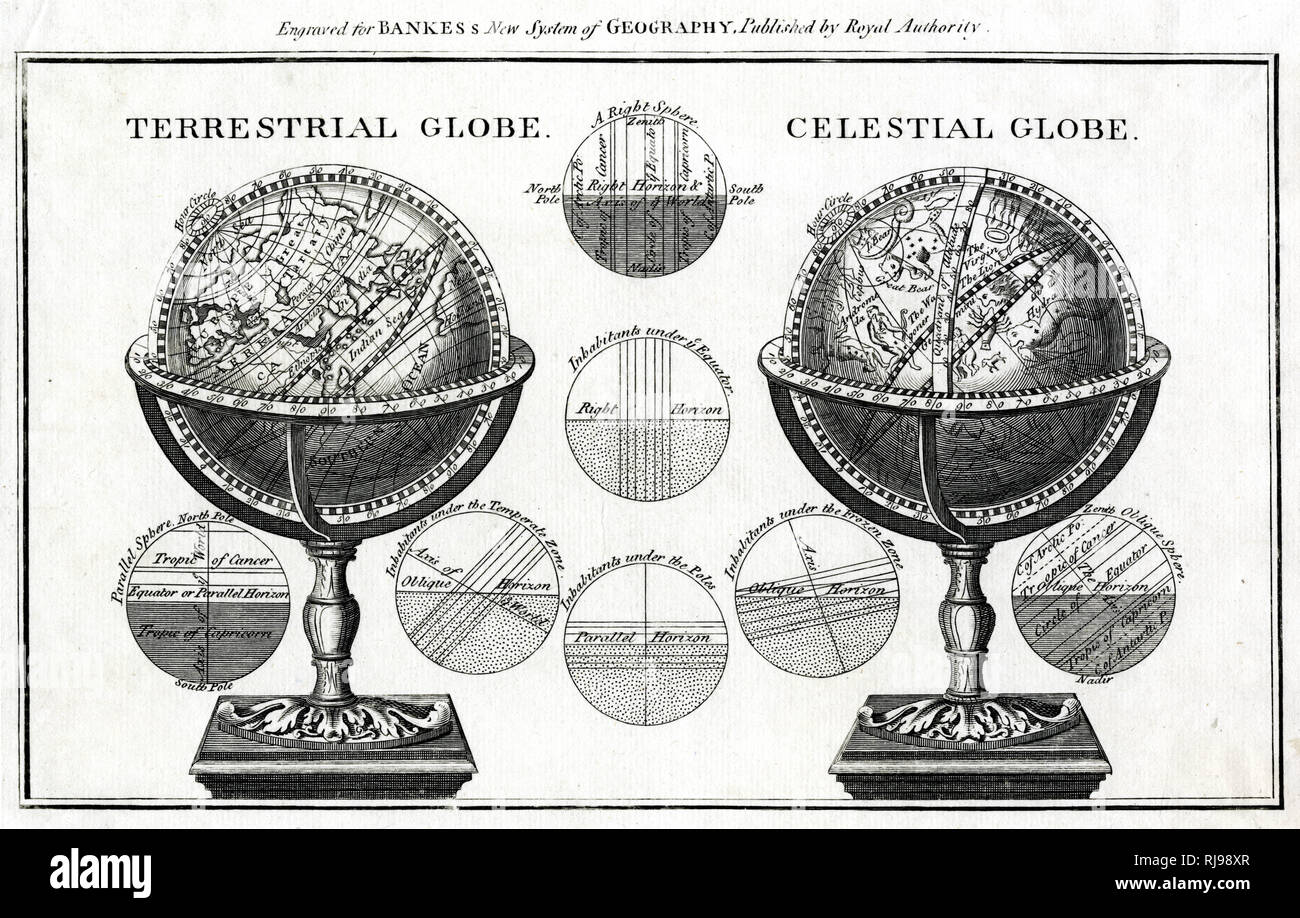 Terrestrial and Celestial Globes Stock Photo
