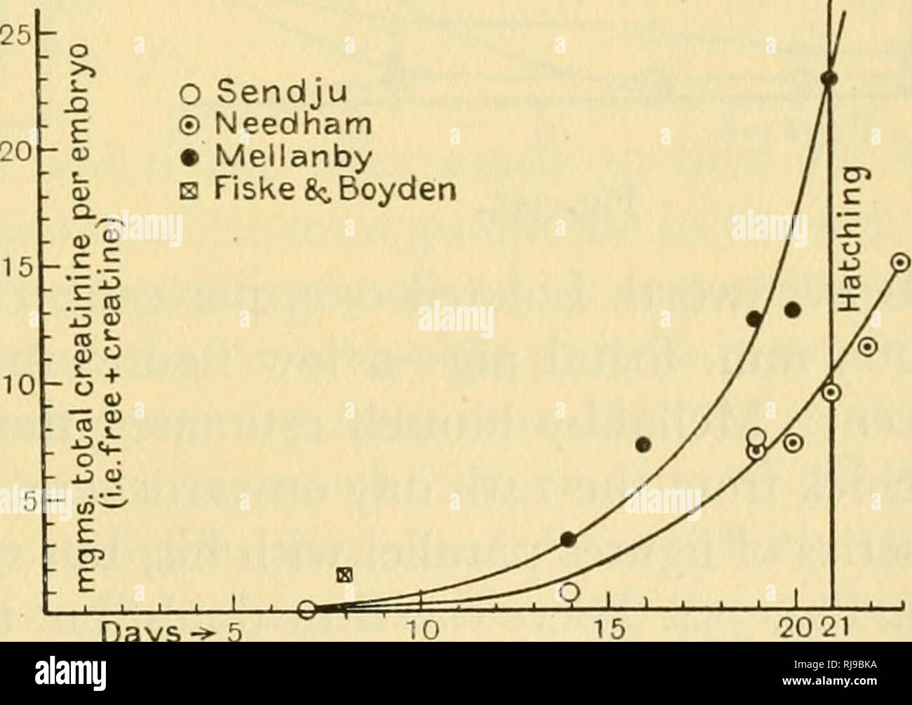 . Chemical embryology. Embryology. SECT. 10] THE NITROGENOUS ...