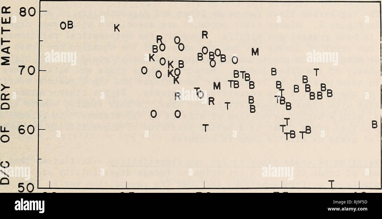 Chemical composition of forages : in relation to digestibility by ruminants. Forage plants Composition; Ruminants Feeding and feeds; Animal nutrition; Forage plants; Ruminants; Animal nutrition. Crude Fiber Crude fiber is perhaps Chemical composition of forages : in relation to digestibility by ruminants. Forage plants Composition; Ruminants Feeding and feeds; Animal nutrition; Forage plants; Ruminants; Animal nutrition. Crude Fiber Crude fiber is perhaps