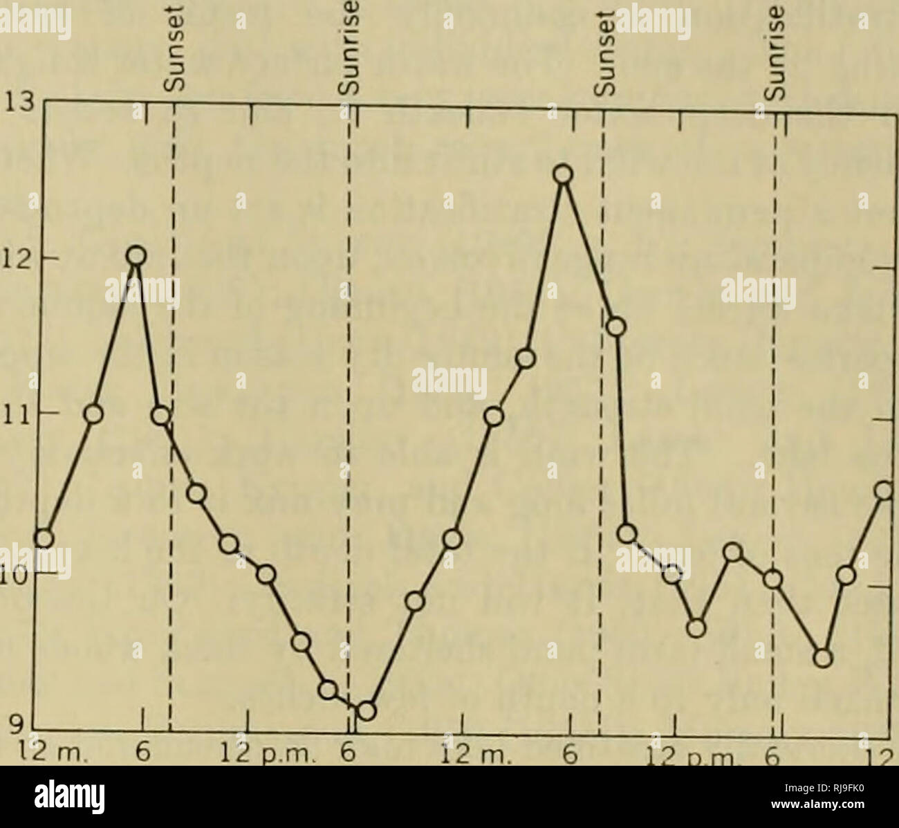 . Chemical composition of rivers and lakes. Water -- Composition; Rivers; Lakes. Fioube 3.—Seasonal changes in the chemical composition of Imikpuk, a small lake in Alaska near the Arctic Ocean. After Boyd (1959). Reprinted by permission of Ecology. Such seasonal changes are of rather restricted extent. In most lakes the major ions, except the components of the carbonate buffer system, remain relatively constant in amount, and large changes in water chemistry are restricted to the scarcer biologi- cally important substances. There are also diurnal changes in water chemistry, but these are known Stock Photo