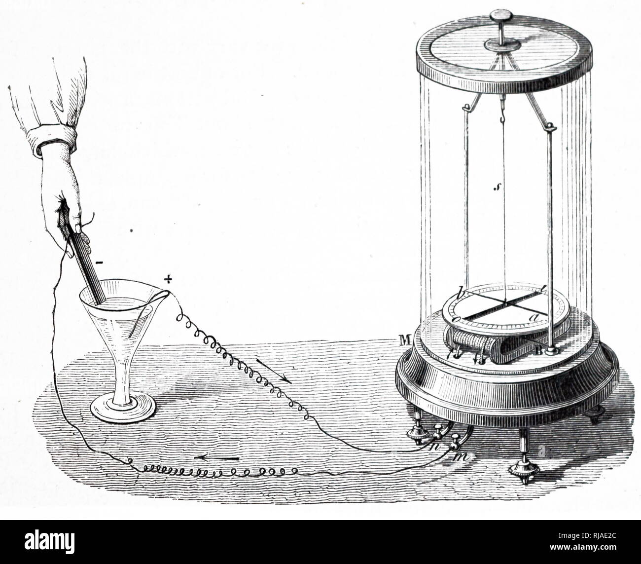Illustration depicting a Galvanometer showing magnet and rotating coil. A galvanometer is an electromechanical instrument used for detecting and indicating electric current.  Galvanometers developed from the observation that the needle of a magnetic compass is deflected near a wire that has electric current flowing through it, first described by Hans Oersted in 1820. They were the first instruments used to detect and measure small amounts of electric currents. Stock Photo