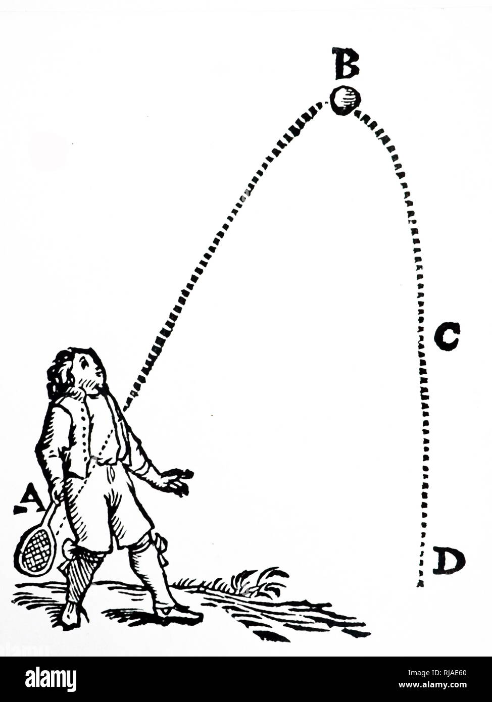 Illustration by Rene Descartes, showing the parabolic course of a projectile. From Epistolae; Amsterdam 1668 Stock Photo