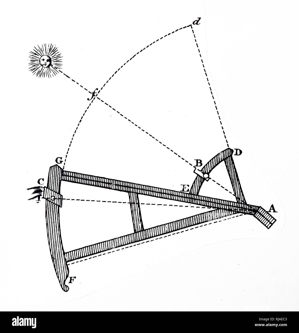 18th century illustration showing a backstaff or English quadrant. 1776. The backstaff is a navigational instrument that was used to measure the altitude of a celestial body, in particular the sun or moon. When observing the sun, users kept the sun to their back (hence the name) and saw the shadow cast by the upper vane on a horizon vane. It was invented by the English navigator John Davis who described it in his book Seaman's Secrets in 1594 Stock Photo