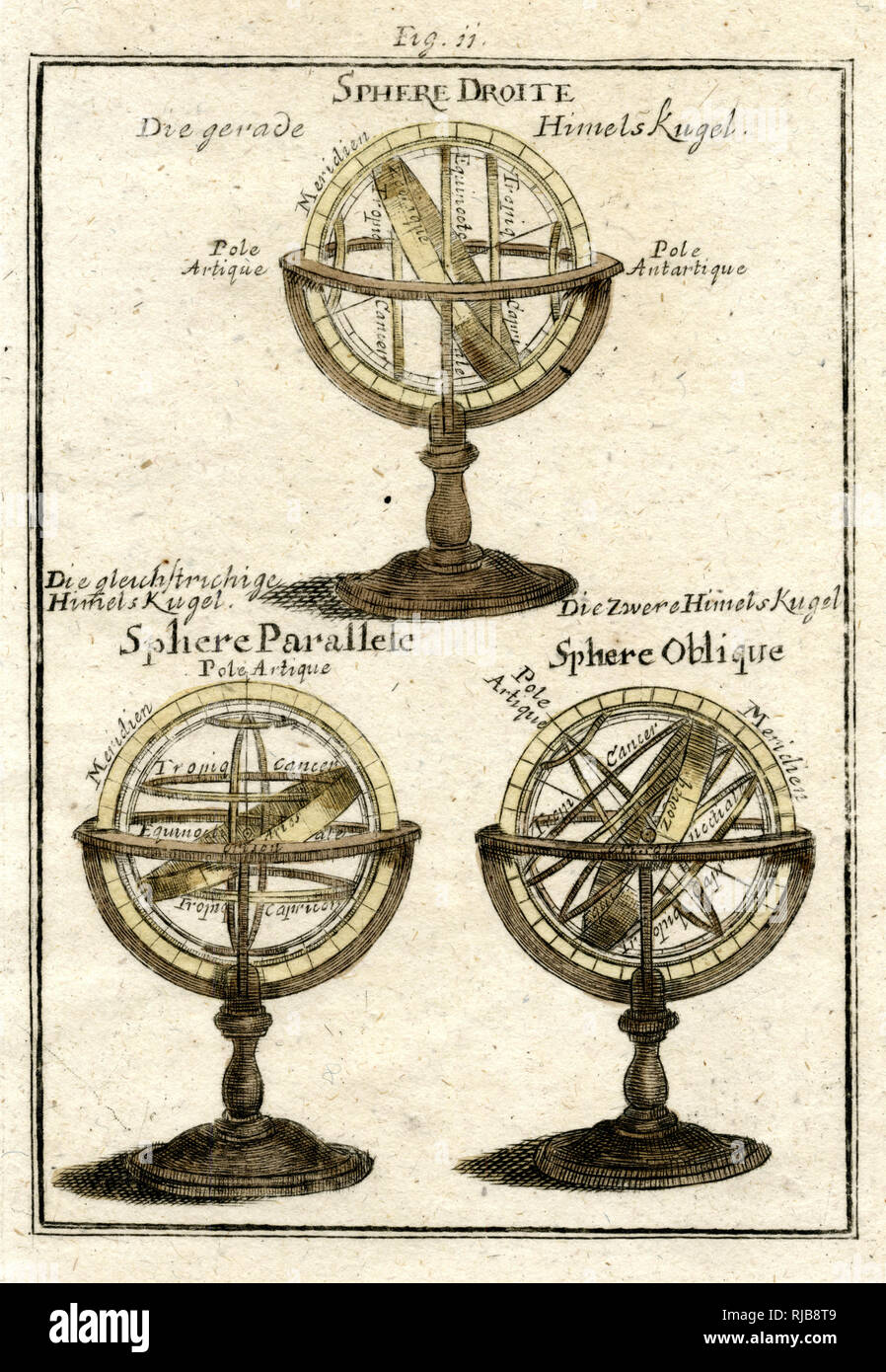 Spheres hi-res stock photography and images - Alamy