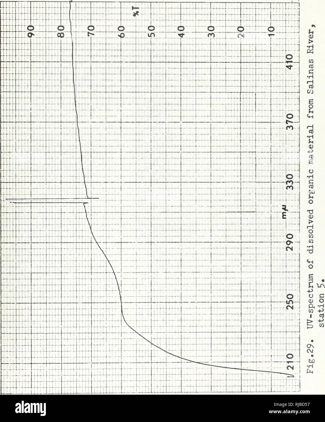 Adsorption chromatography hires stock photography and images Alamy