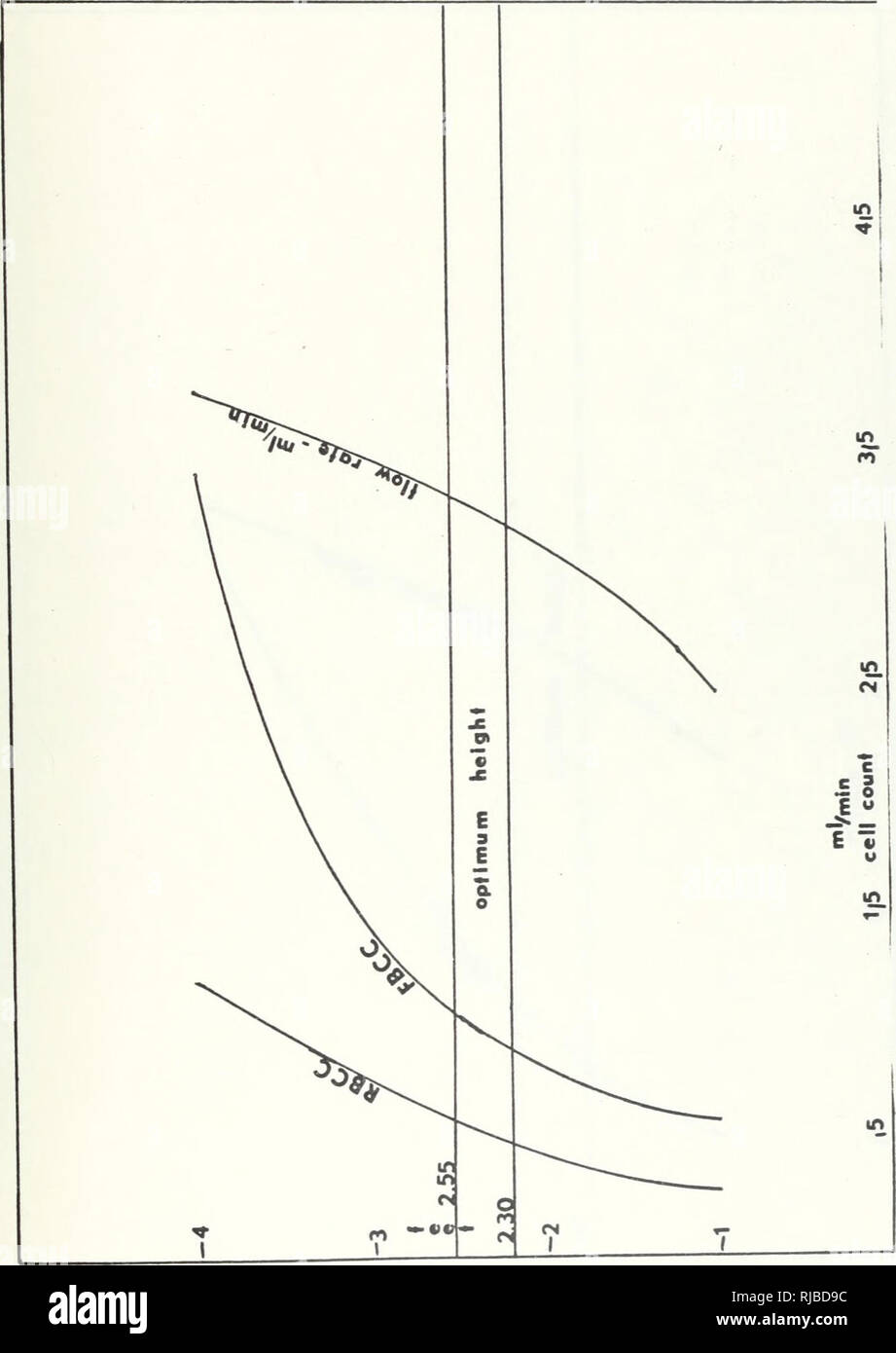 . Characterization of Gelbstoffe in Monterey Bay by nylon adsorption, UV, and paper chromatography.. Oceanography. c 05 cu 3 ^ CO o J-l u at £1 &gt; d) ^-s 4-&gt; C cO •H U B .. a) x-^ 4-&gt; 03 CO C K o J-4 5 o o 1-i r-l e *w m tj in  • C rn m cd •j- * •*-* S^ o u c &gt; CI) PQ 4-1 P5 1-1 ^ •H M-l 4J c 0) 3 c o •^ o •Q. «H C ^ .C cu 3 60 ^ O i-4 o U CO M ^^ .e ,q V u C !-i o •&lt;- CO J-i • •&quot; }-l CU /-N 4-&gt; CO 4-1 i-l CU &lt;1) •H h CI 4-1 M-l ft ^-^ e ^ 3 U 4J e o j=; i-l PQ b0 4-1 Ph «H a*—- cu o X 4J m C cj . 3 -H CO O i-l t-i O 3 CO • r-0i-i TJ vi m &gt;, h oi 38. Please note th Stock Photo