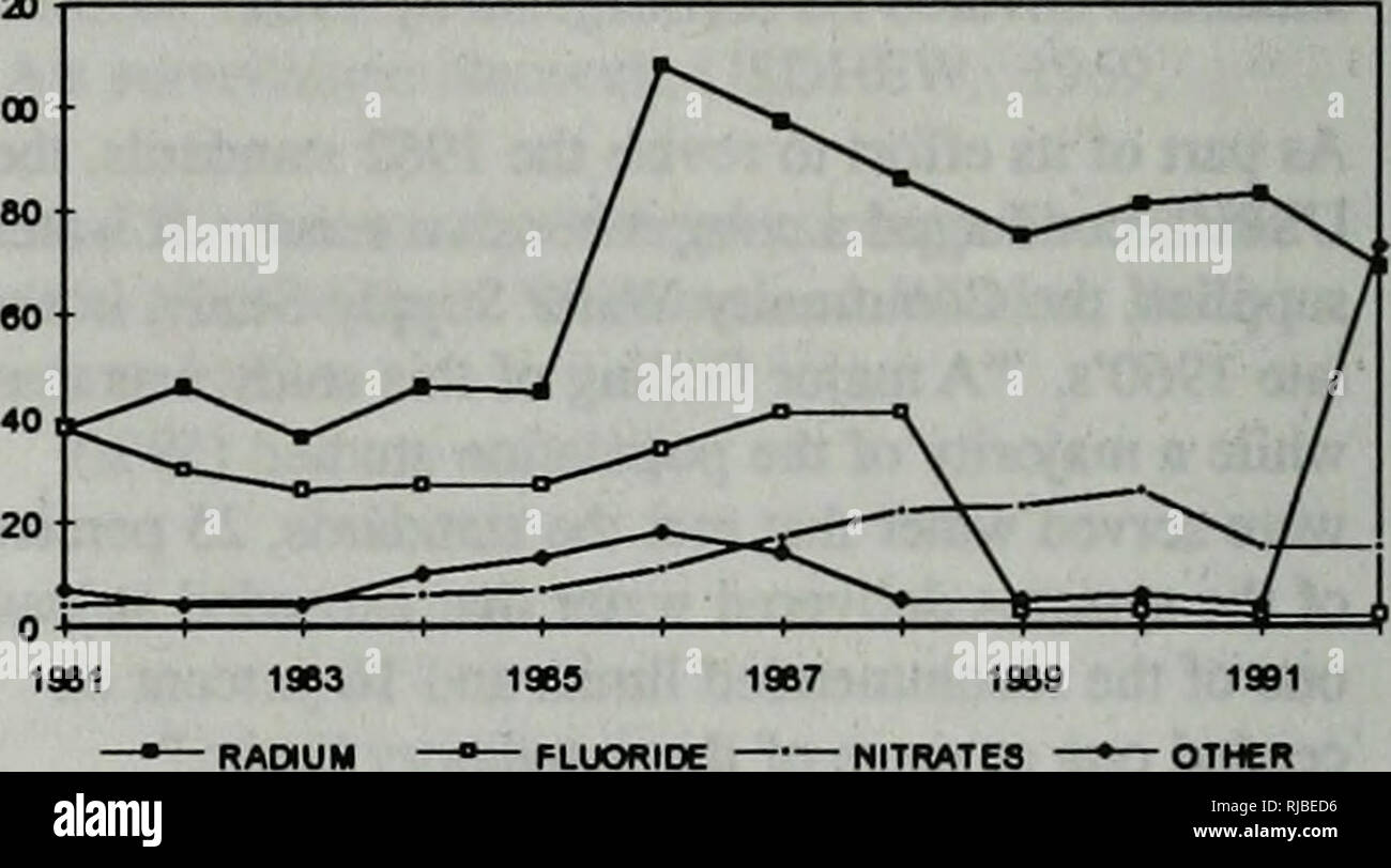 Water Pollution Line Graph