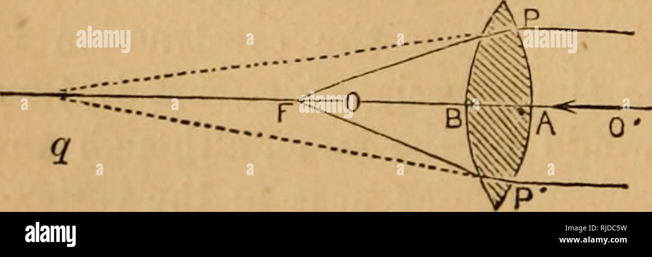 . Chamber's scientific reader : illustrated with wood engravings. Readers. will now be easily understood, especially if the general principle with regard to prisms be kept in mind, that rays of light transmitted through them are always refracted to- wards the thick part, be- cause most lenses are simply Thus, take the double-convex and the double-concave lenses—1 and 4 in the figure: the first is as if two prisms were fixed together with their vertices turned outward, and the second the same, only with the vertices of the prisms meeting in the middle. When a ray of light, as EI, fig. 30, falls Stock Photo