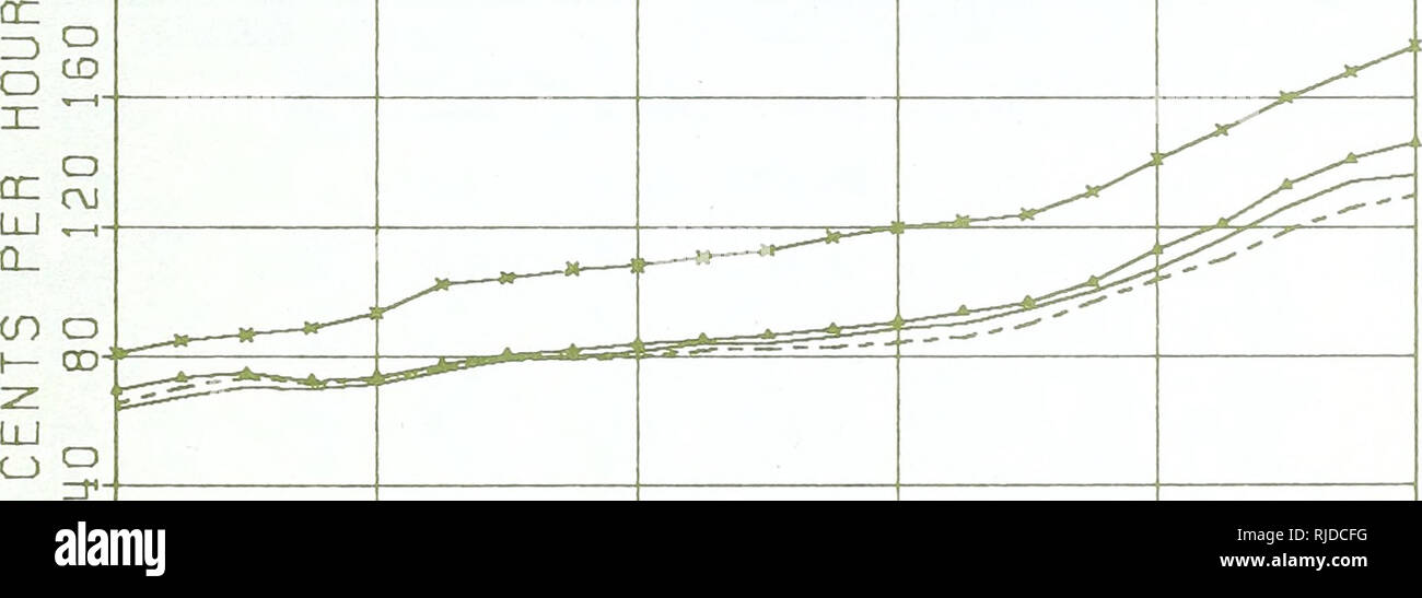 Acreage allotment hires stock photography and images Alamy